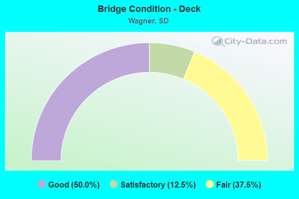 Bridge Condition - Deck