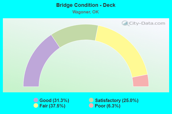 Bridge Condition - Deck