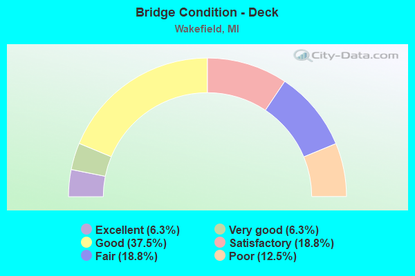 Bridge Condition - Deck