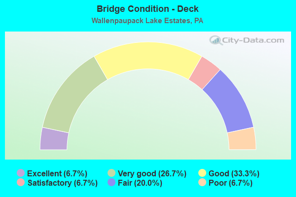 Bridge Condition - Deck