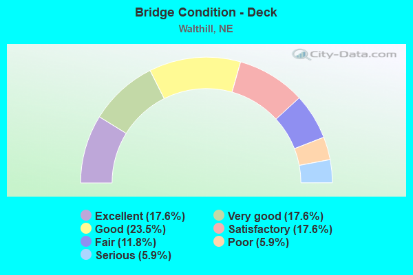 Bridge Condition - Deck