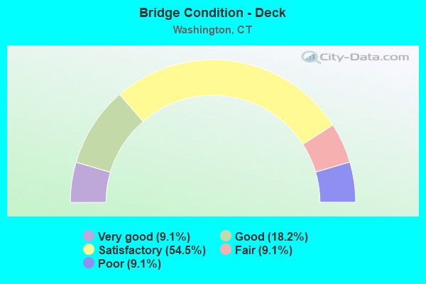 Bridge Condition - Deck