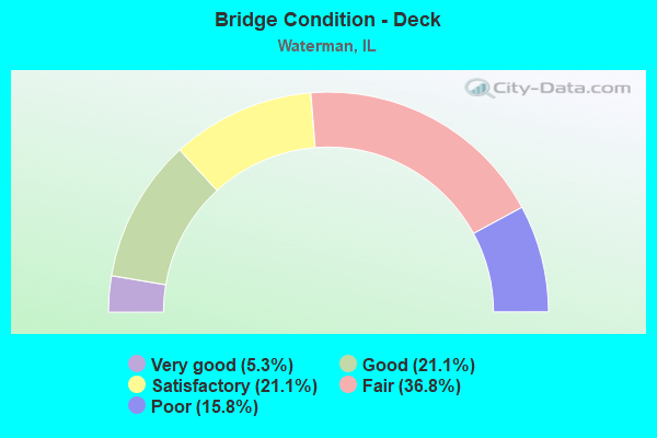 Bridge Condition - Deck