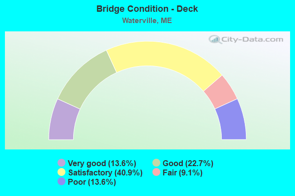 Bridge Condition - Deck