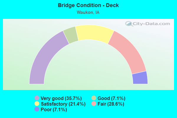 Bridge Condition - Deck