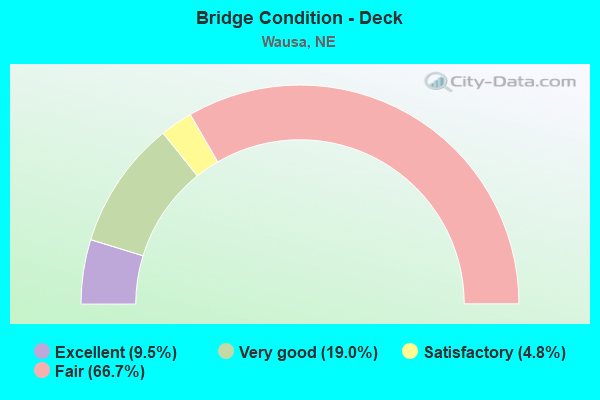 Bridge Condition - Deck