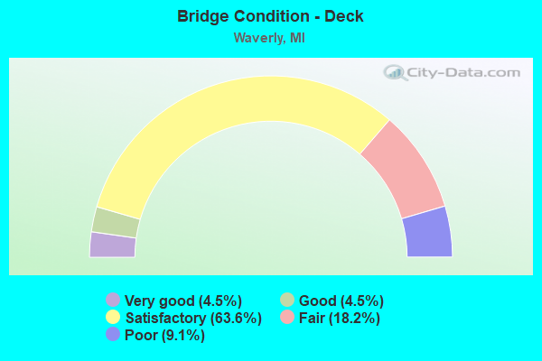 Bridge Condition - Deck