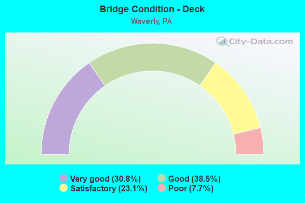 Bridge Condition - Deck