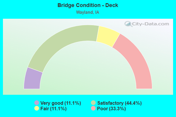 Bridge Condition - Deck