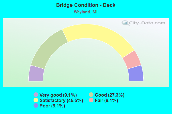 Bridge Condition - Deck