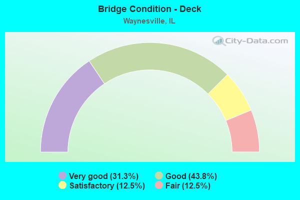 Bridge Condition - Deck