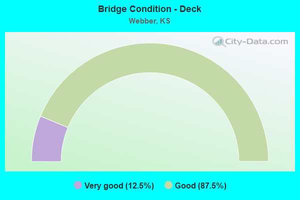 Bridge Condition - Deck