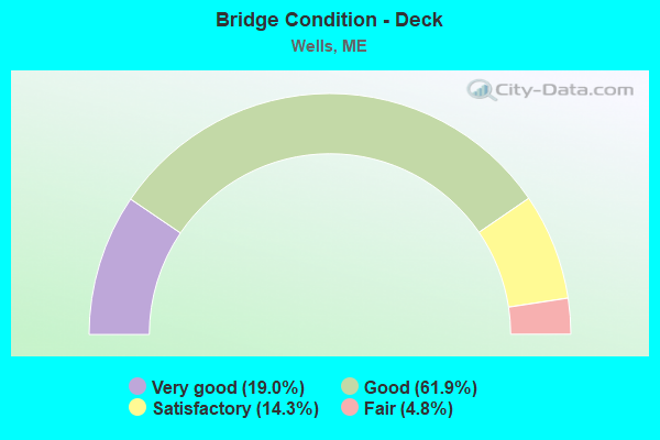 Bridge Condition - Deck