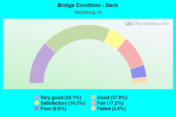 Bridge Condition - Deck