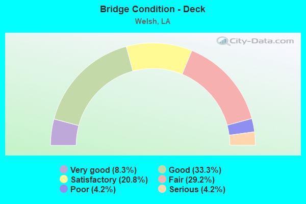 Bridge Condition - Deck