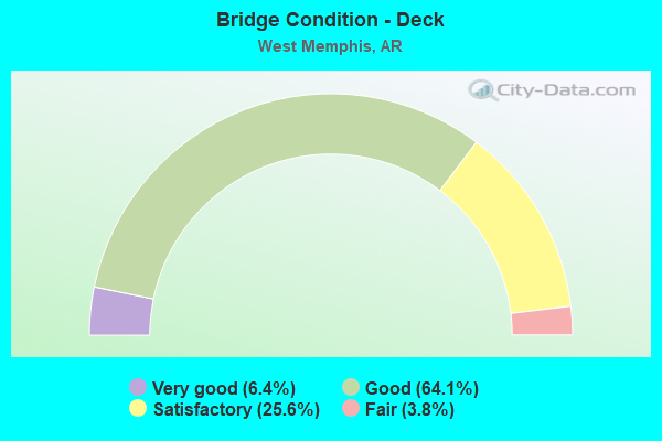 Bridge Condition - Deck