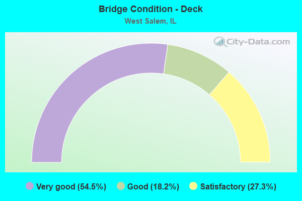 Bridge Condition - Deck