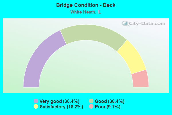 Bridge Condition - Deck