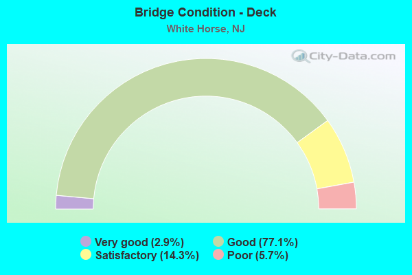 Bridge Condition - Deck