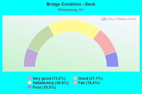 Bridge Condition - Deck