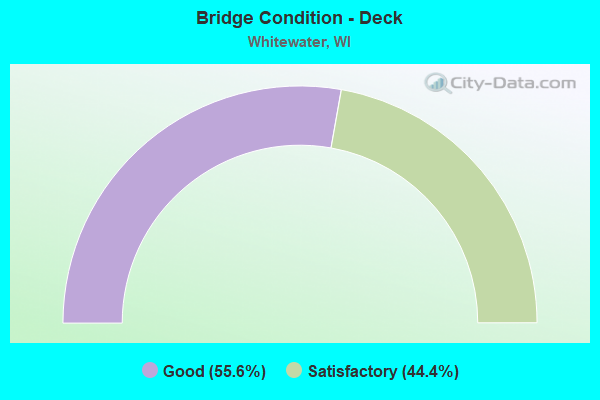 Bridge Condition - Deck