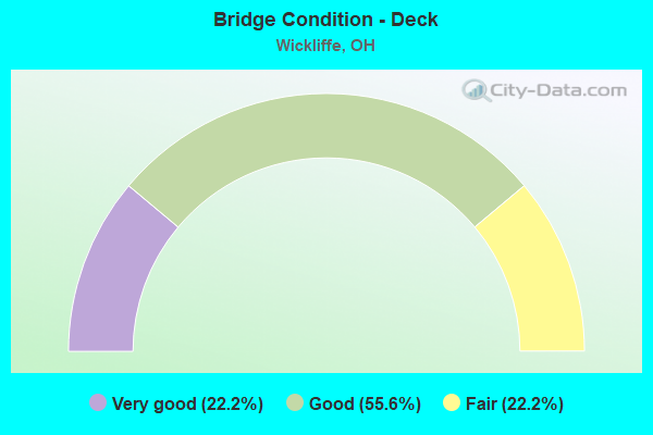 Bridge Condition - Deck