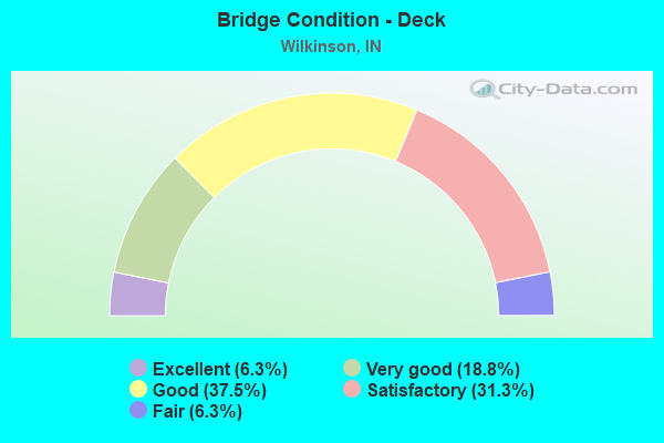 Bridge Condition - Deck