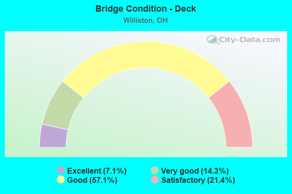 Bridge Condition - Deck