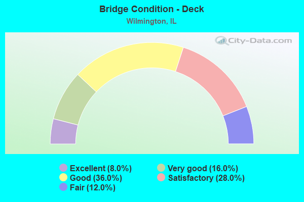 Bridge Condition - Deck