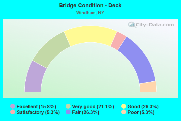 Bridge Condition - Deck