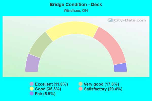 Bridge Condition - Deck