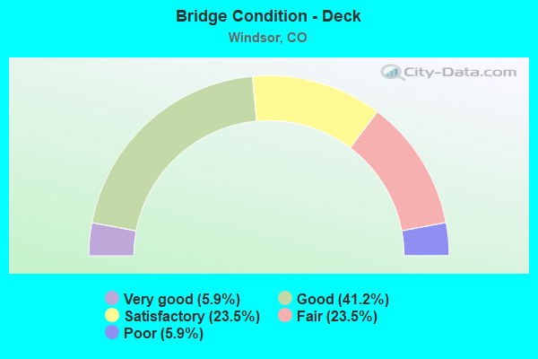 Bridge Condition - Deck