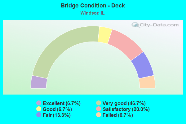 Bridge Condition - Deck