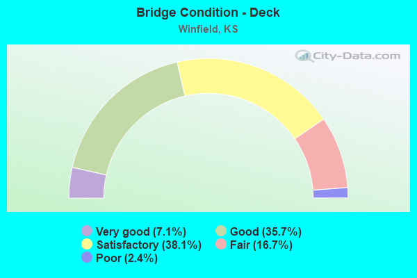 Bridge Condition - Deck