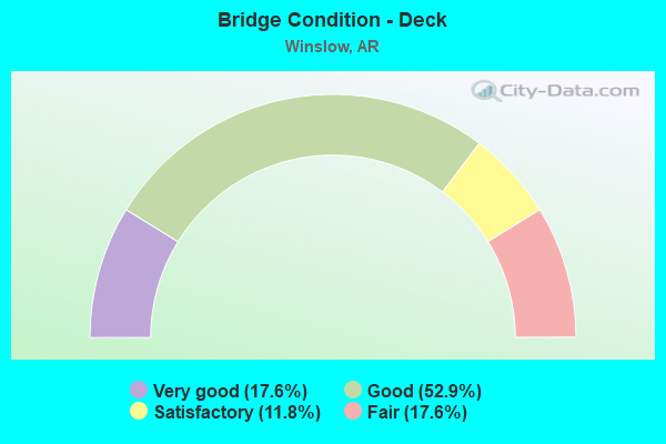 Bridge Condition - Deck