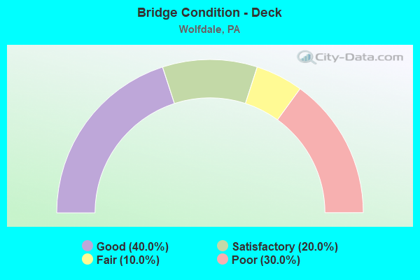 Bridge Condition - Deck