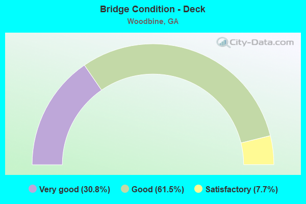 Bridge Condition - Deck