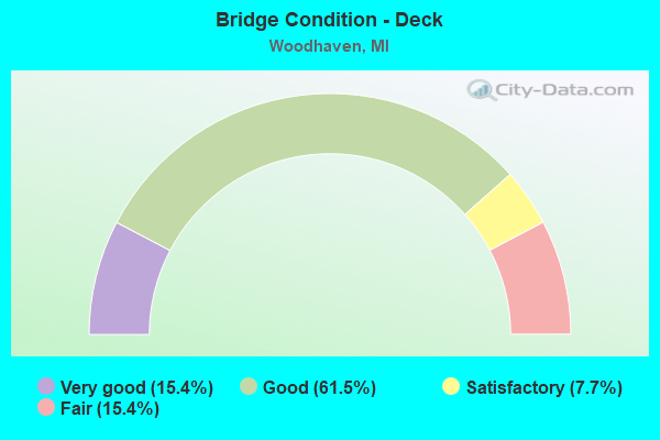 Bridge Condition - Deck