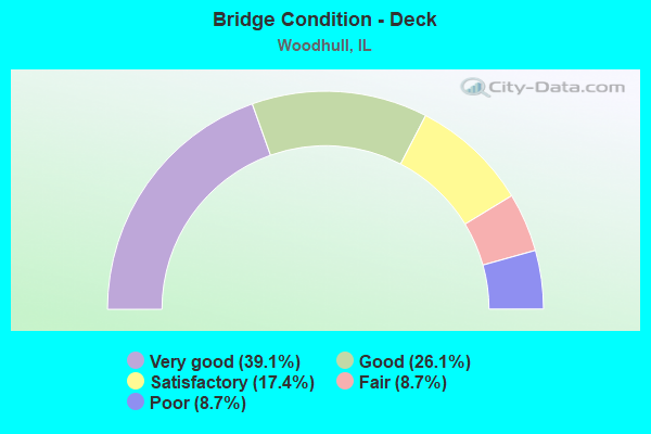 Bridge Condition - Deck