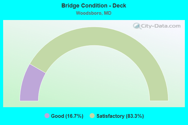 Bridge Condition - Deck