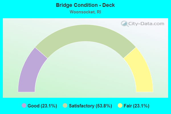 Bridge Condition - Deck