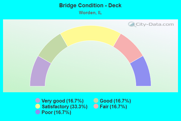 Bridge Condition - Deck