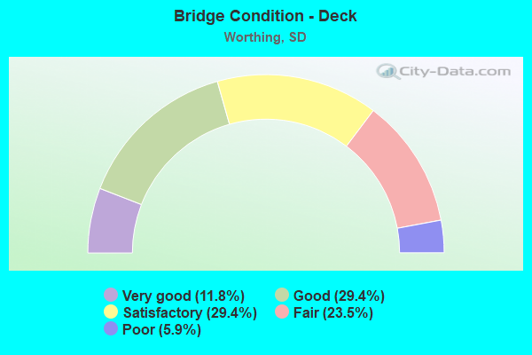 Bridge Condition - Deck