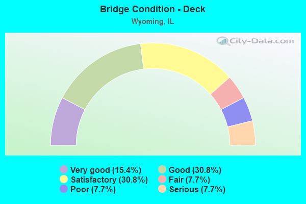 Bridge Condition - Deck