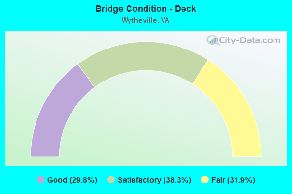 Bridge Condition - Deck