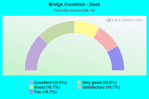 Bridge Condition - Deck