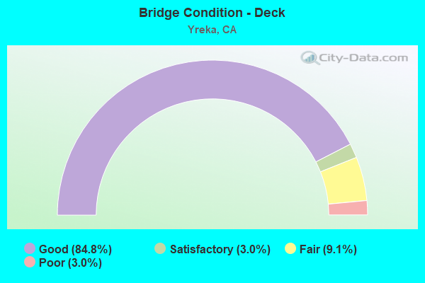 Bridge Condition - Deck