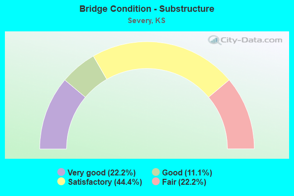 Bridge Condition - Substructure