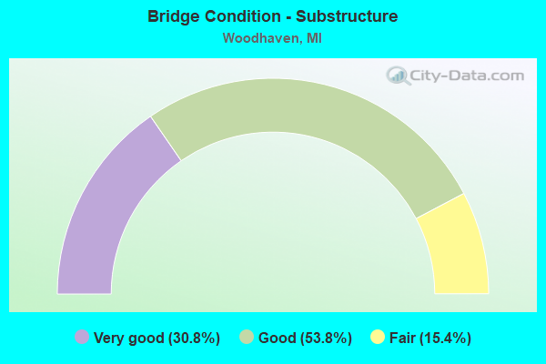 Bridge Condition - Substructure