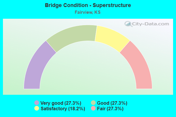 Bridge Condition - Superstructure